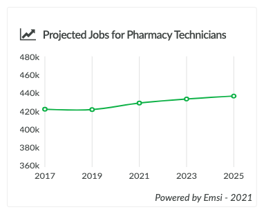 Pharmacy Tech Jobs In Dothan Al